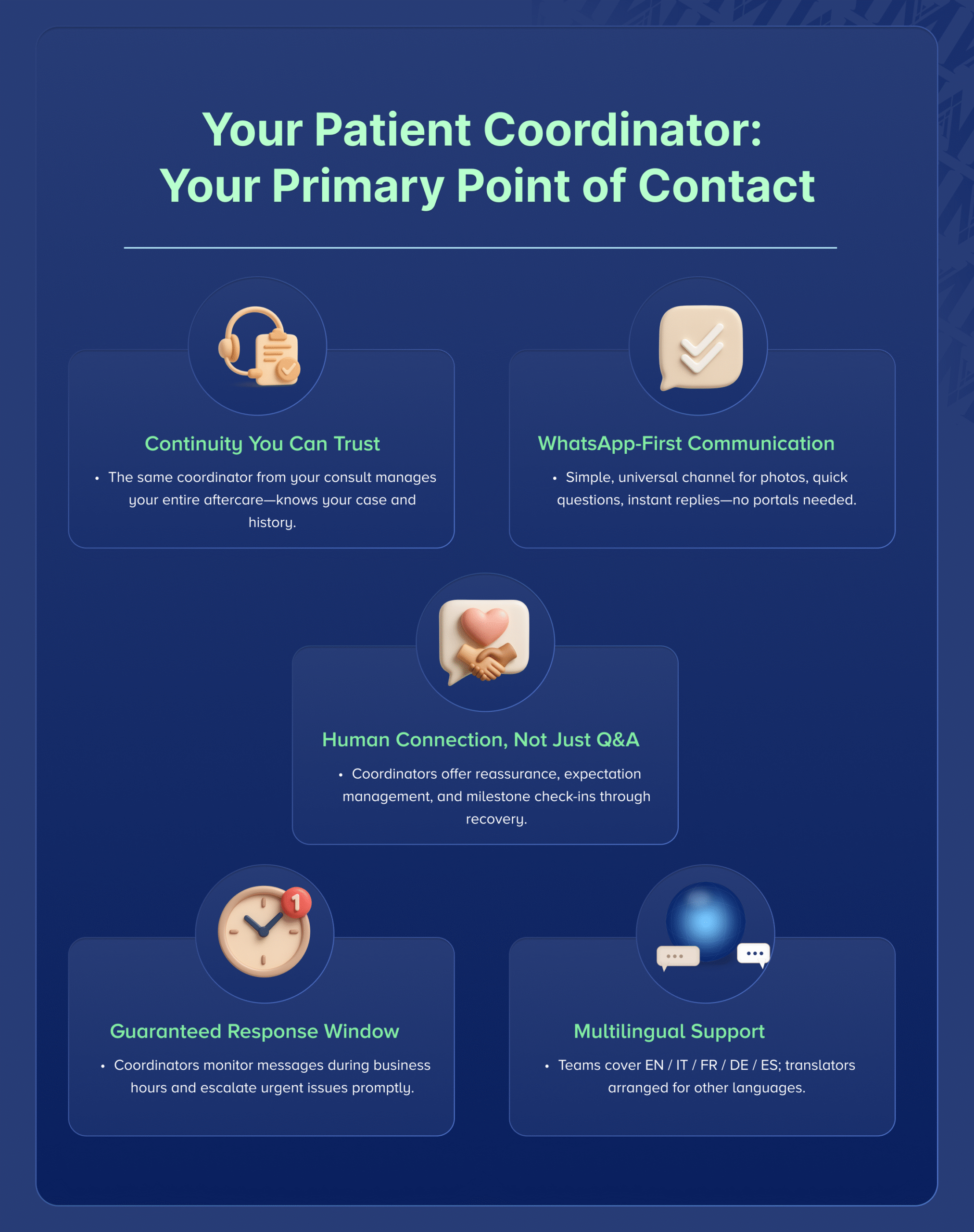 Your Patient Coordinator Your Primary Point of Contact